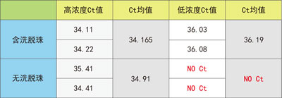 有無玻璃珠實(shí)驗(yàn)ct表.jpg