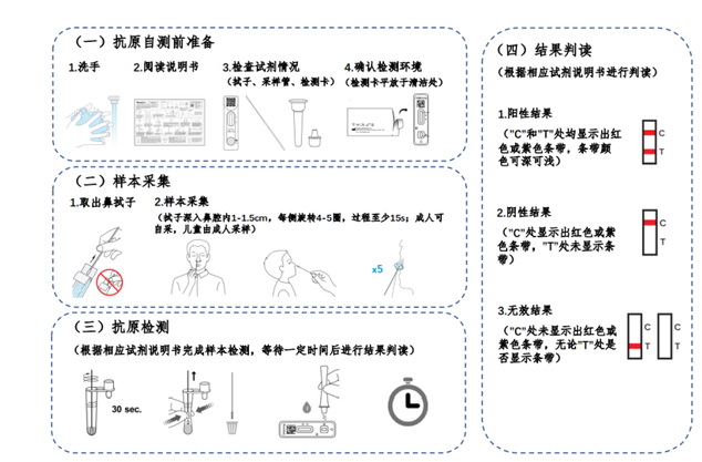 自測試劑盒
