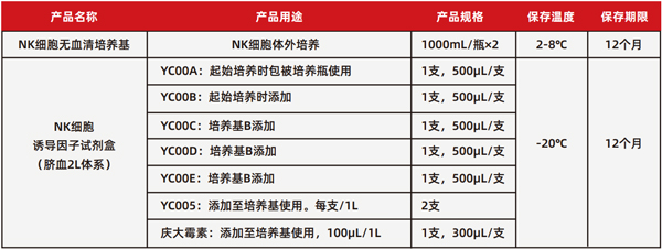 臍血表格網(wǎng)頁600.jpg