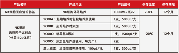外周血表格600網(wǎng)頁.jpg