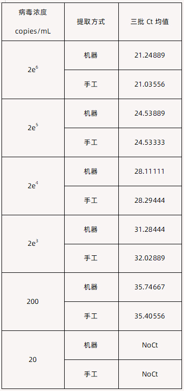 對比手工檢測表格.jpg