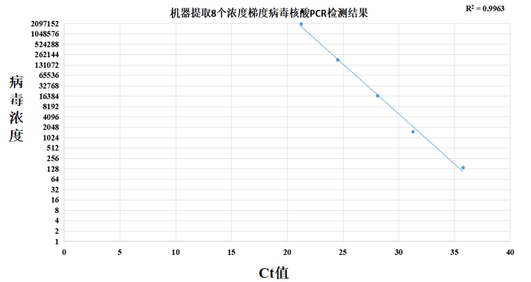 實驗結(jié)果.png