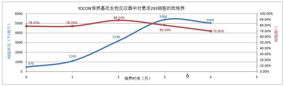 生物反應器 批次培養(yǎng).jpg