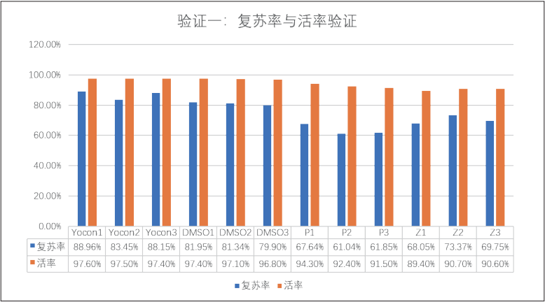 驗(yàn)證一.png
