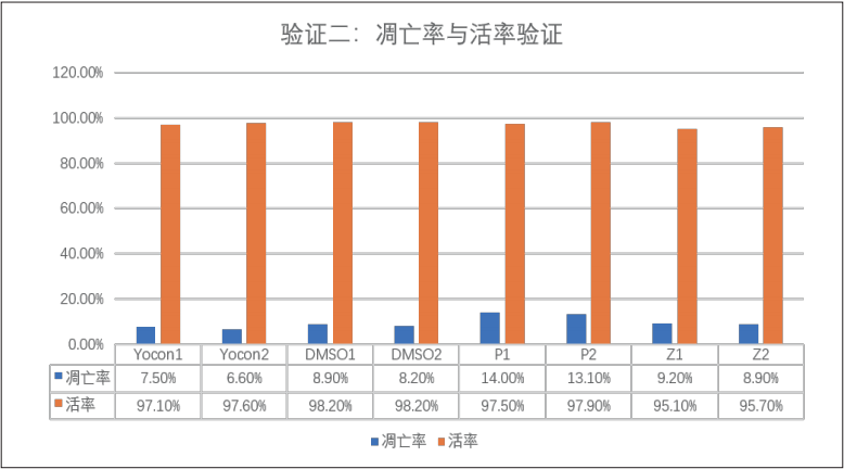 驗(yàn)證二.png