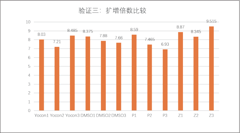 驗(yàn)證三.png