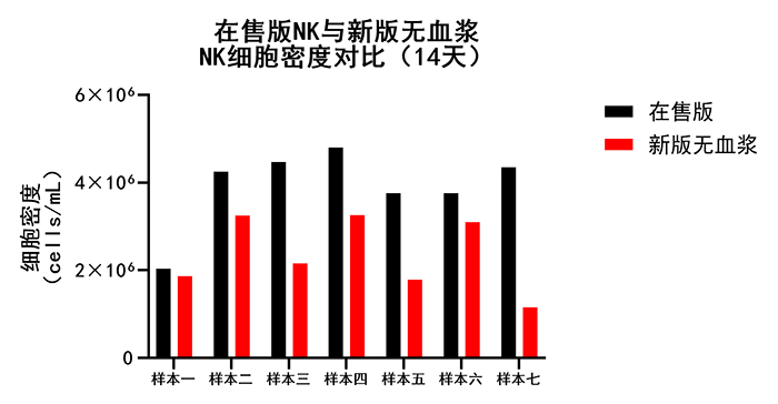 細胞密度.png