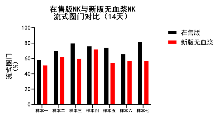 細胞圈門.png