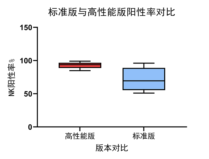 陽(yáng)性率（官）.png